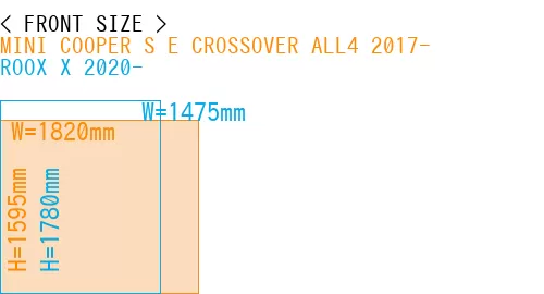 #MINI COOPER S E CROSSOVER ALL4 2017- + ROOX X 2020-